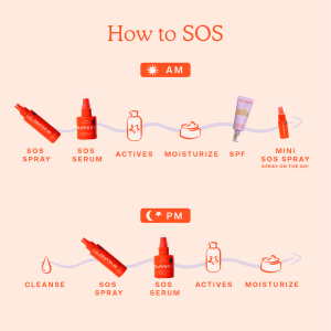 SOS Rescue Spray